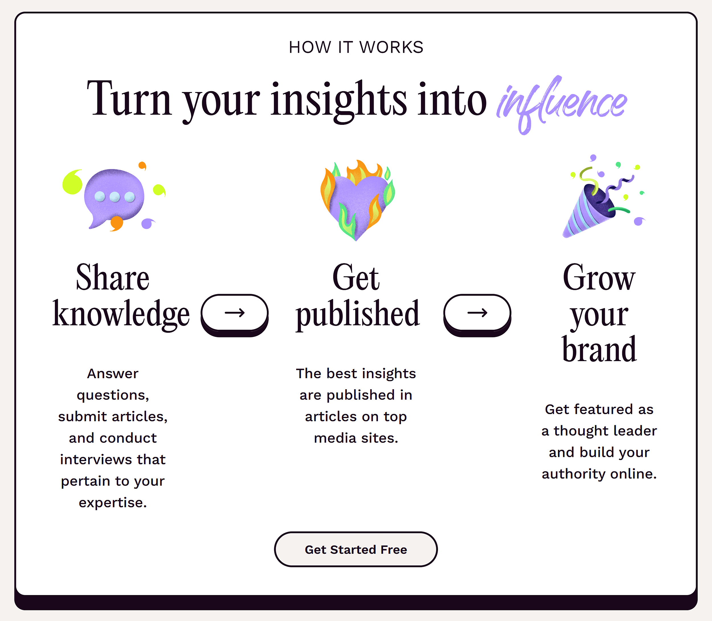 Featured – How it works Featured – How it works
