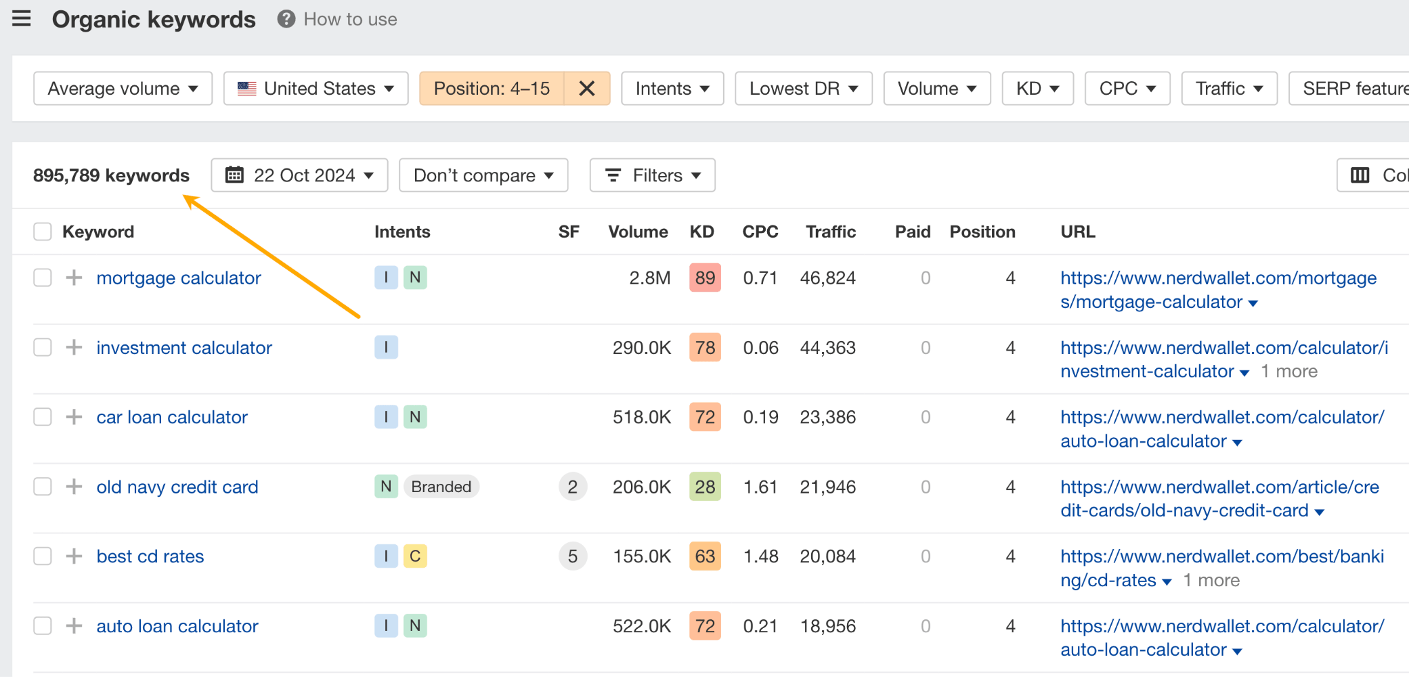 12 Low-Hanging Fruit SEO Tactics You Can Implement Today | NerdWallet's low-hanging fruit keyword list with 895,789 keywords.