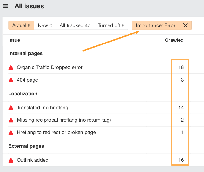 12 Low-Hanging Fruit SEO Tactics You Can Implement Today | Prioritization of technical errors in Ahrefs' Site Audit.