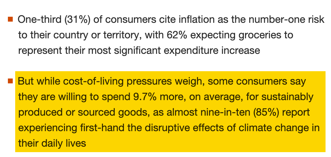 9 Holiday Marketing Strategies for a Profitable Season This 2024 | Statistics showing consumers are willing to spend 9.7% more for sustainably produced or sourced goods, despite cost-of-living pressures