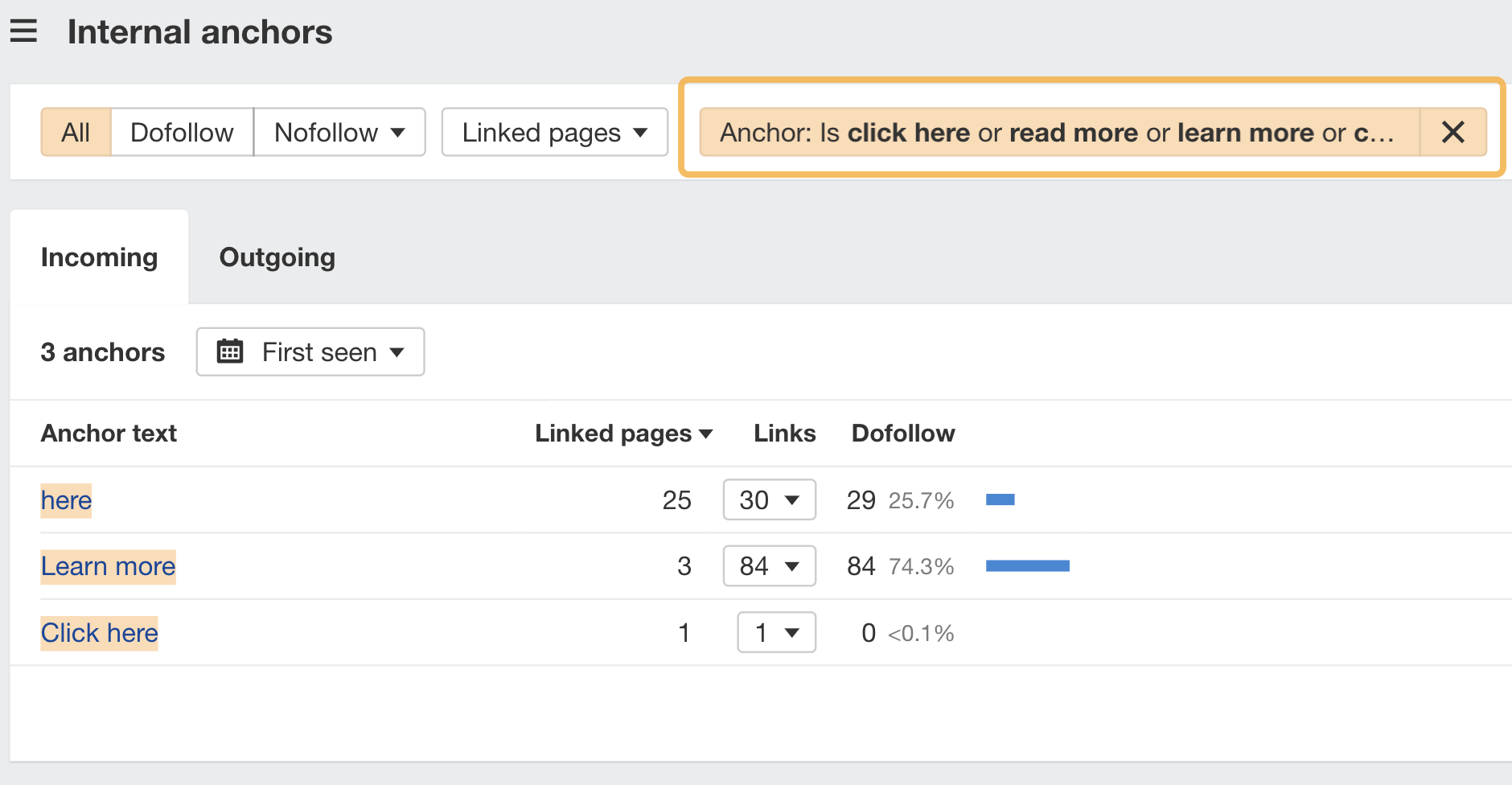 12 Low-Hanging Fruit SEO Tactics You Can Implement Today | Using Ahrefs to find internal links with generic anchor text like "click here" or "read more".