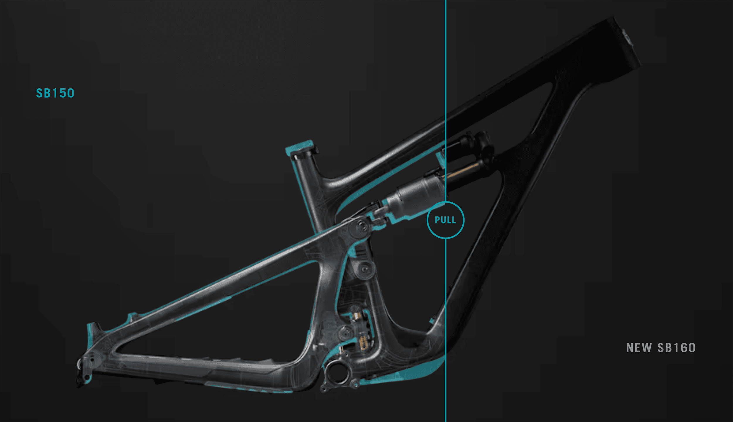 Yeti Cycles – Interactive elements Yeti Cycles – Interactive elements