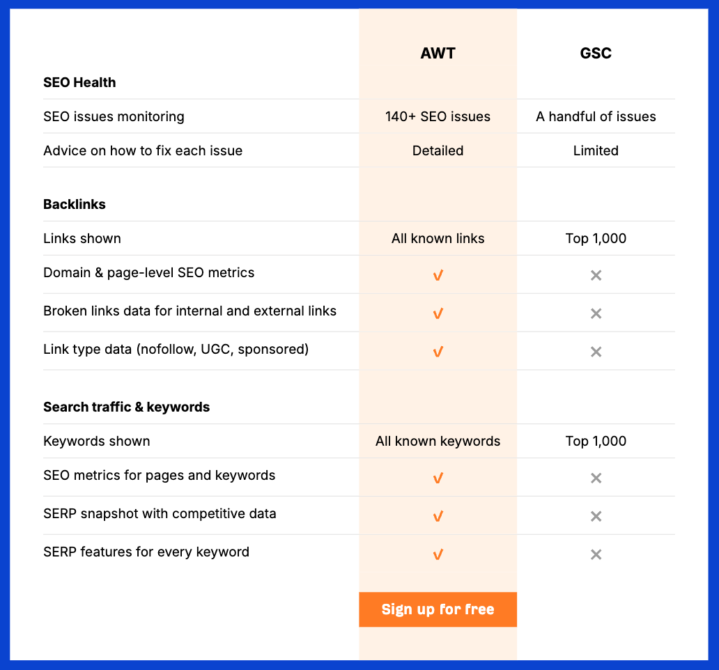 7 Free and Beginner-Friendly Small Business SEO Tools | Ahrefs Webmaster Tools vs Google Search Console data accessibility and limitations.
