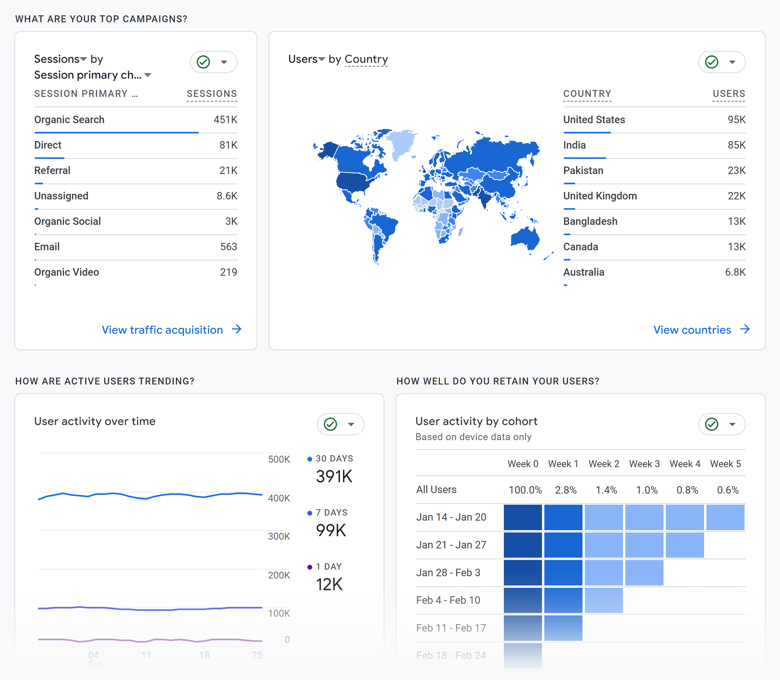 ga4-reports-snapshot-details 6 Step Content Distribution Strategy (for Maximum Reach)