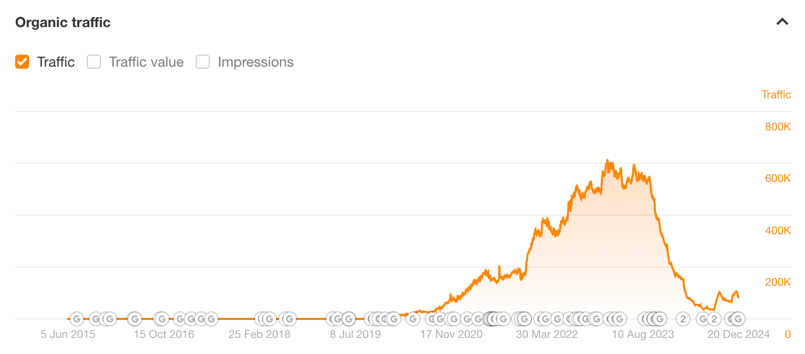 Why I Wouldn't Start Affiliate Marketing in 2025 (And What I'd Do Instead) | Retrododo still hasn't recovered