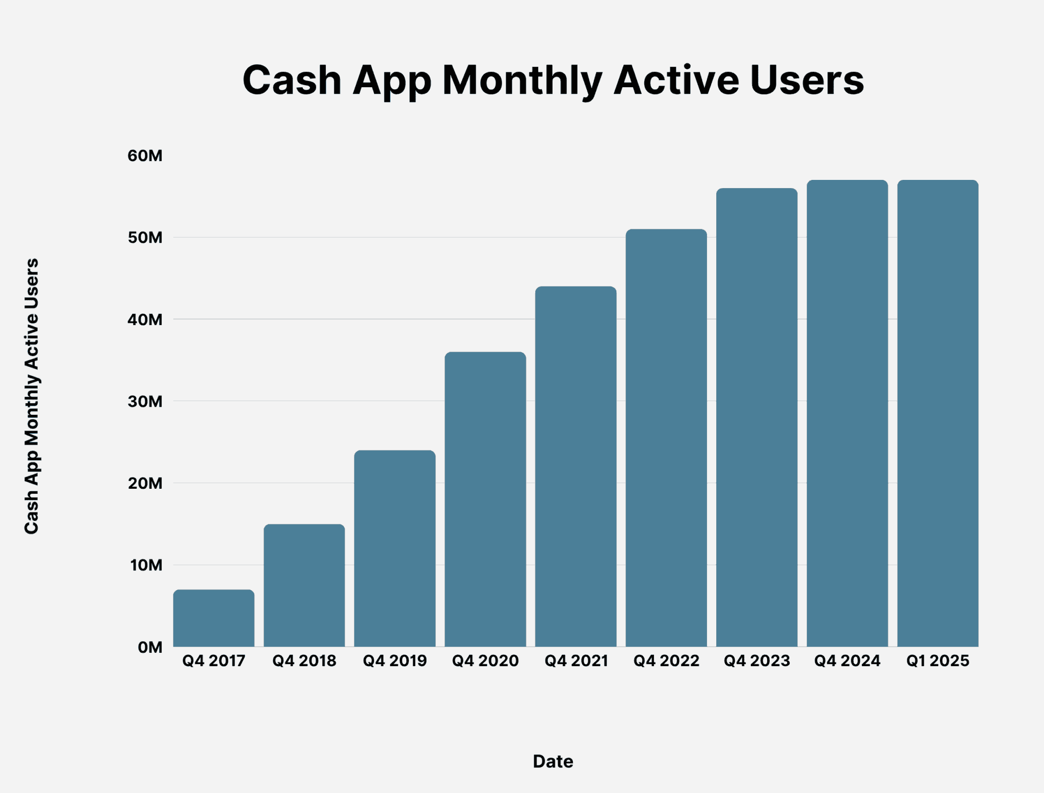 cash-app-monthly-active-users