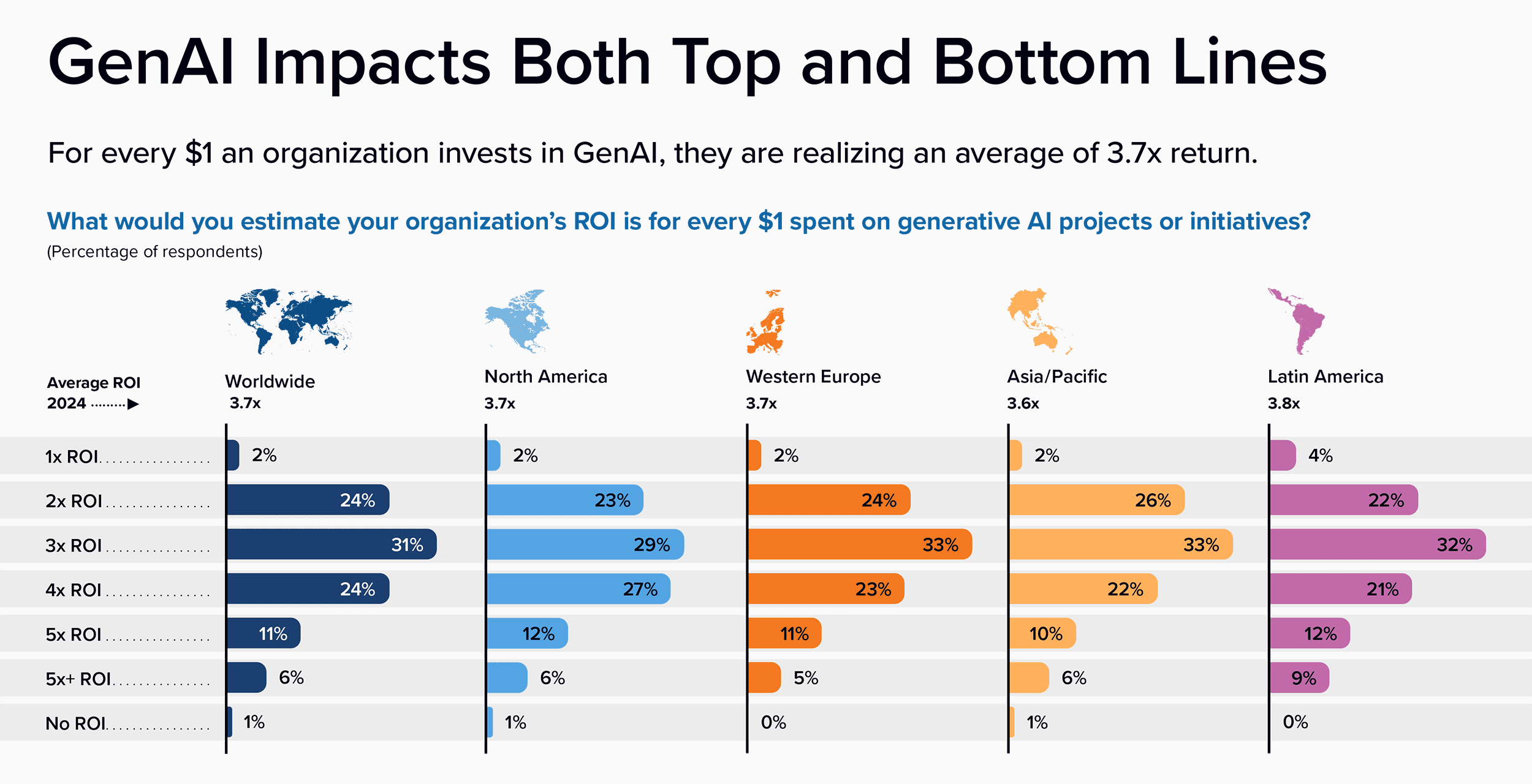genai-impacts-both-top-and-bottom-lines