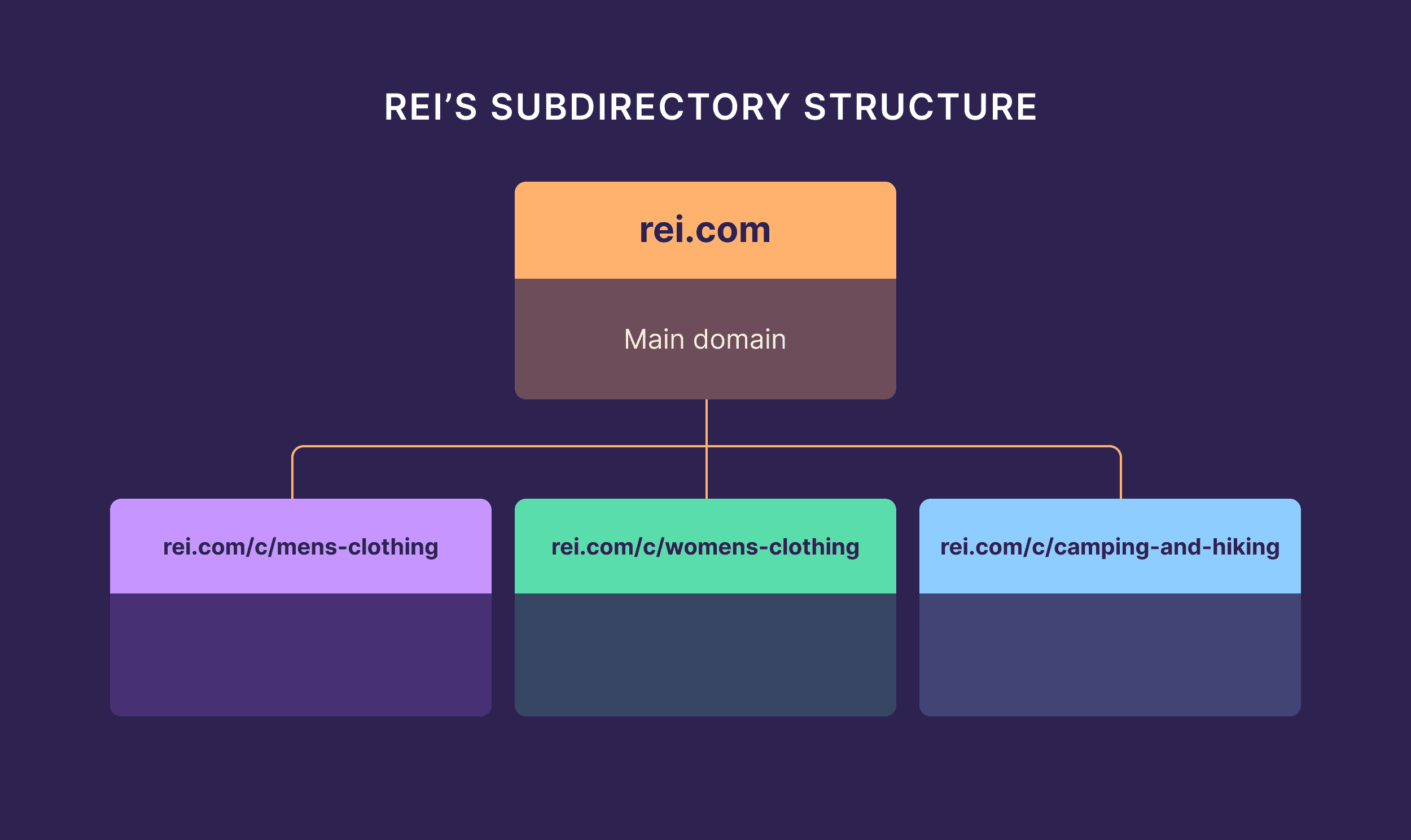 Rei's Subdirectory Structure