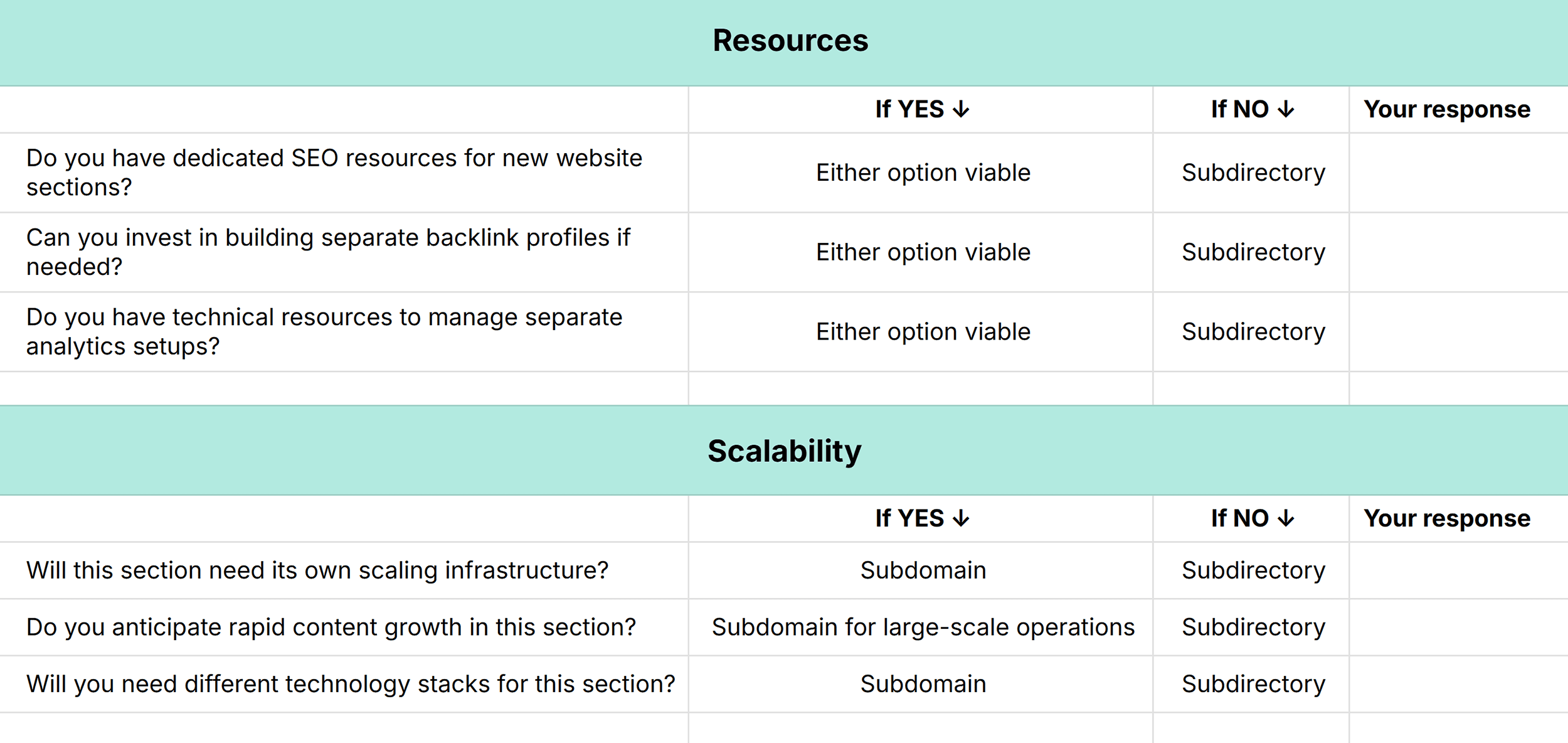 Resources & Scalability