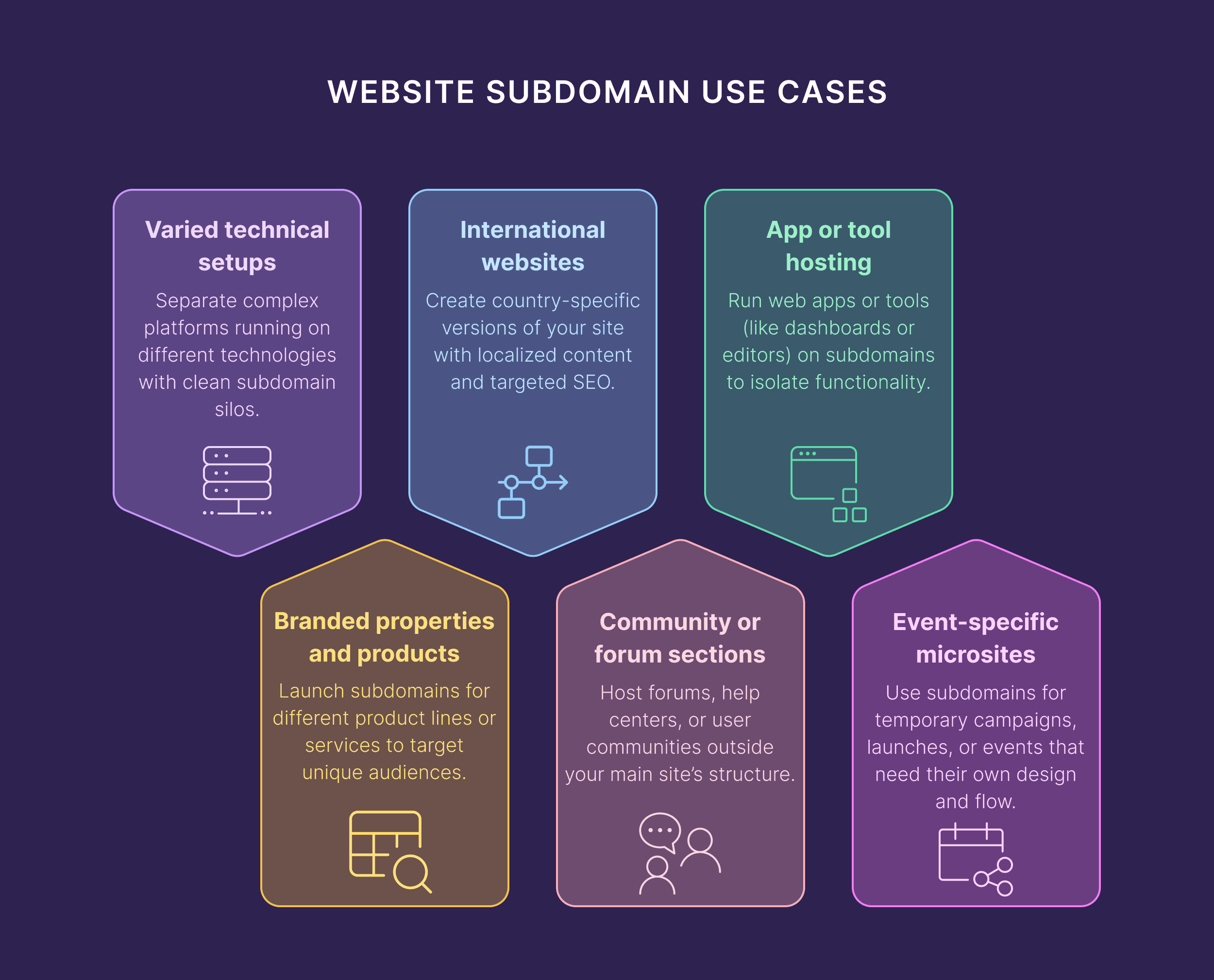 Website Subdomain Use Cases