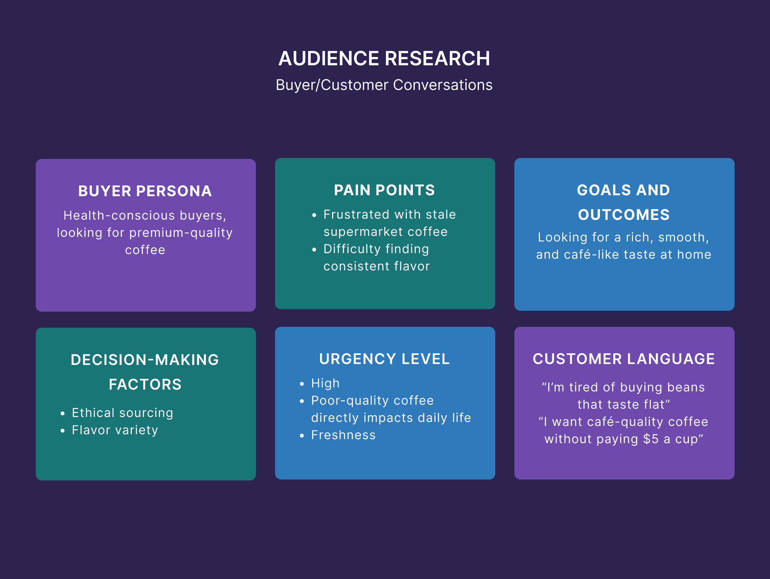Audience Research – Conversations