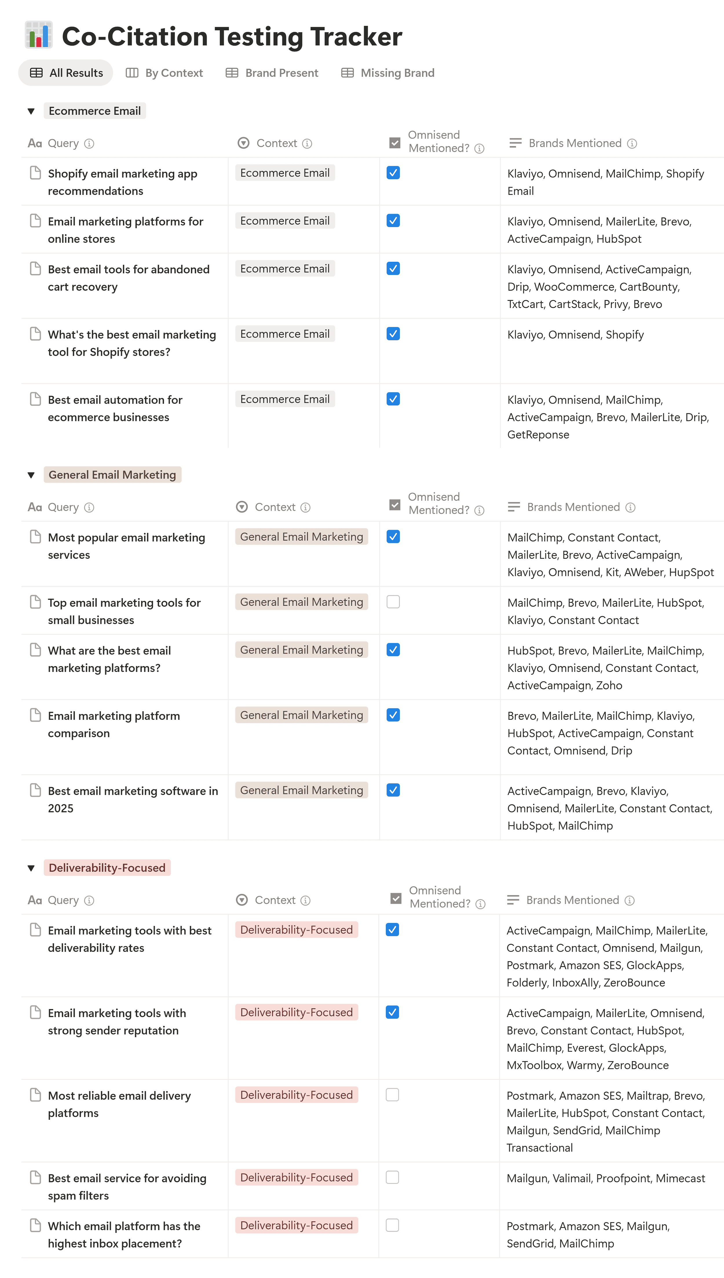 Co-Citation Testing Tracker