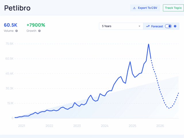 Semrush AI SEO: How to Audit Your AI Search Visibility