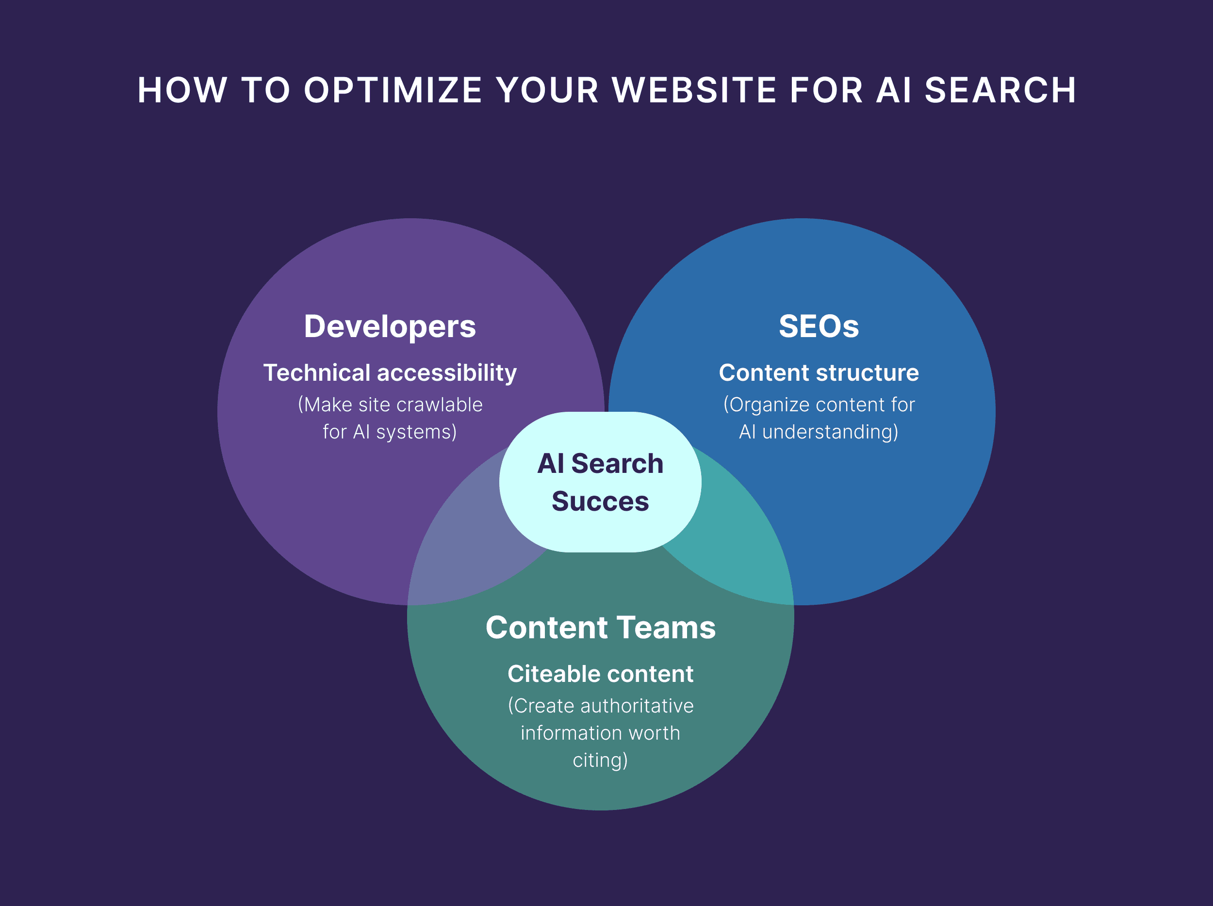 How to optimize your website for AI search