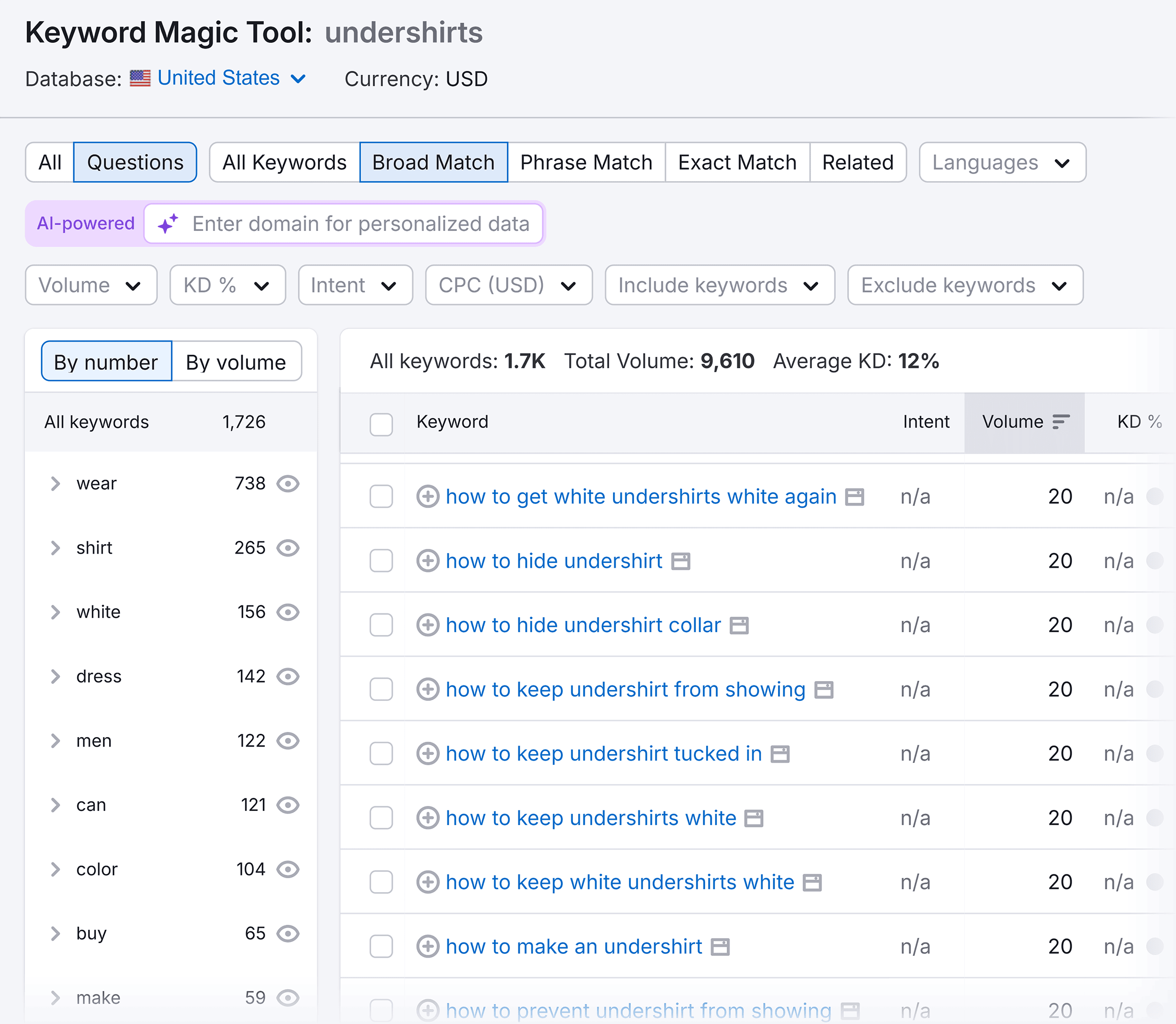 Keyword Magic Tool – Undershirts – Keywords