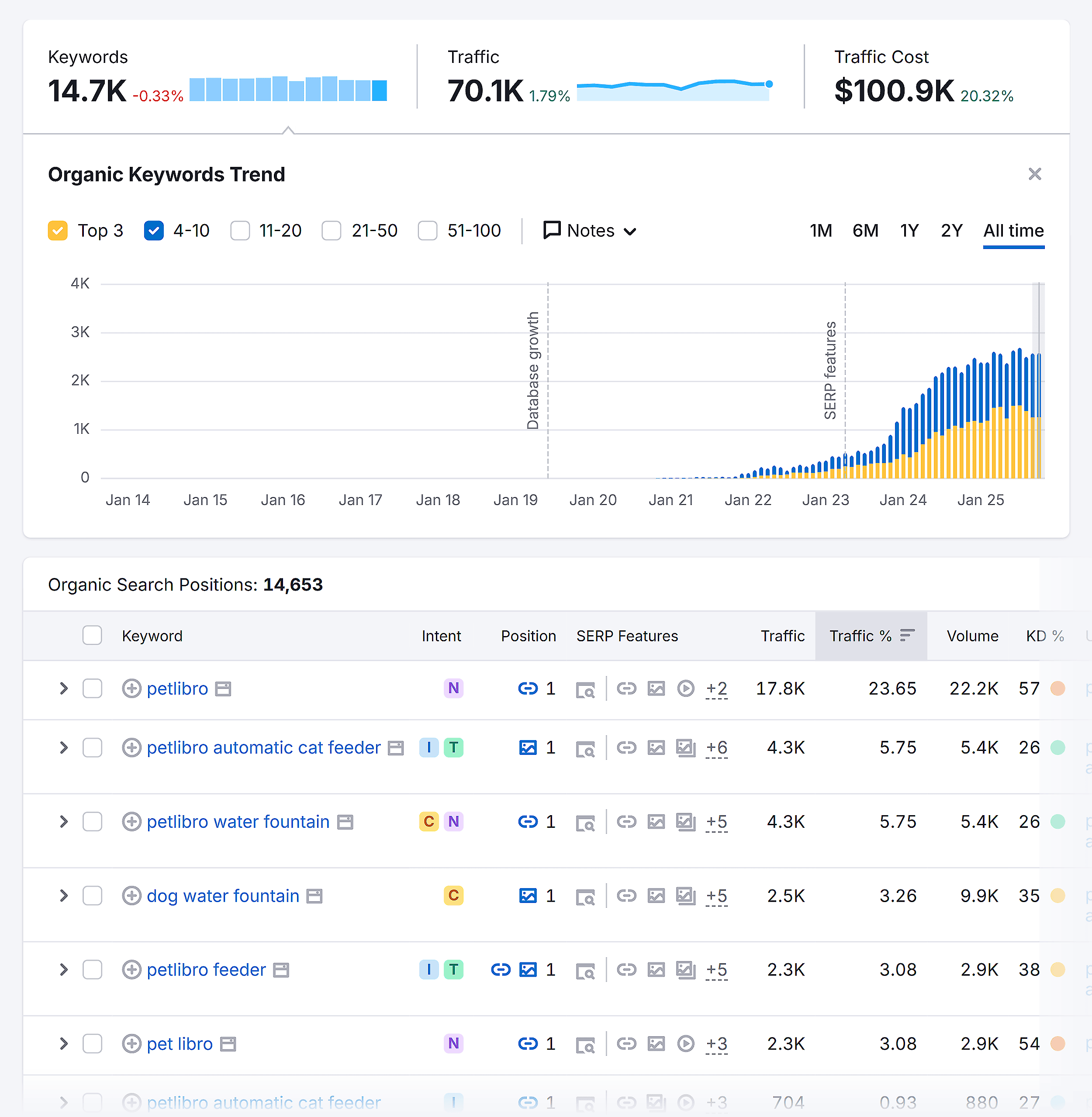 Organic Research – Petlibro – Positions
