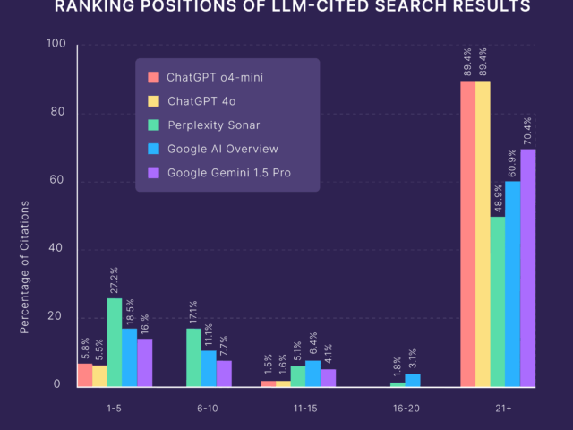 AI Optimization: How to Rank in AI Search (+ Checklist)