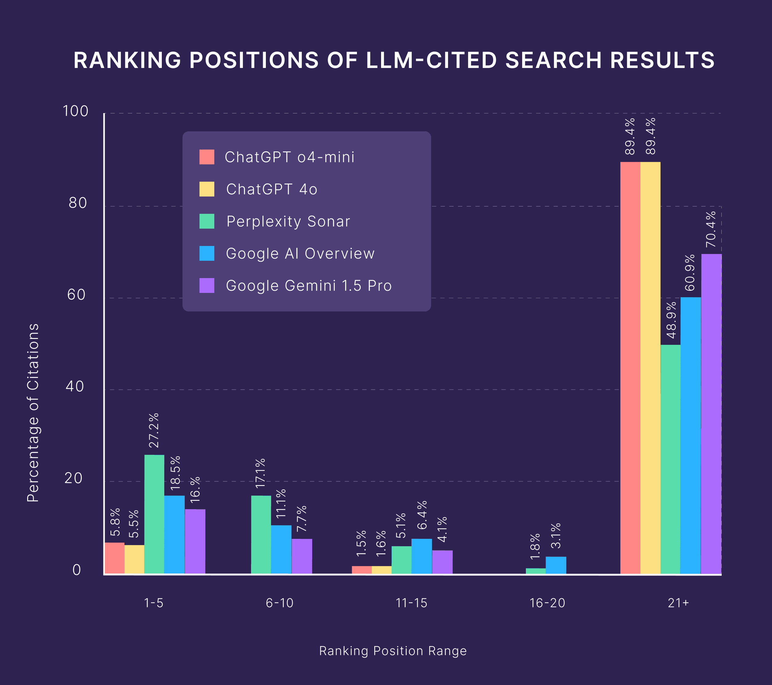 ranking-positions-of-llm-cited-search-results