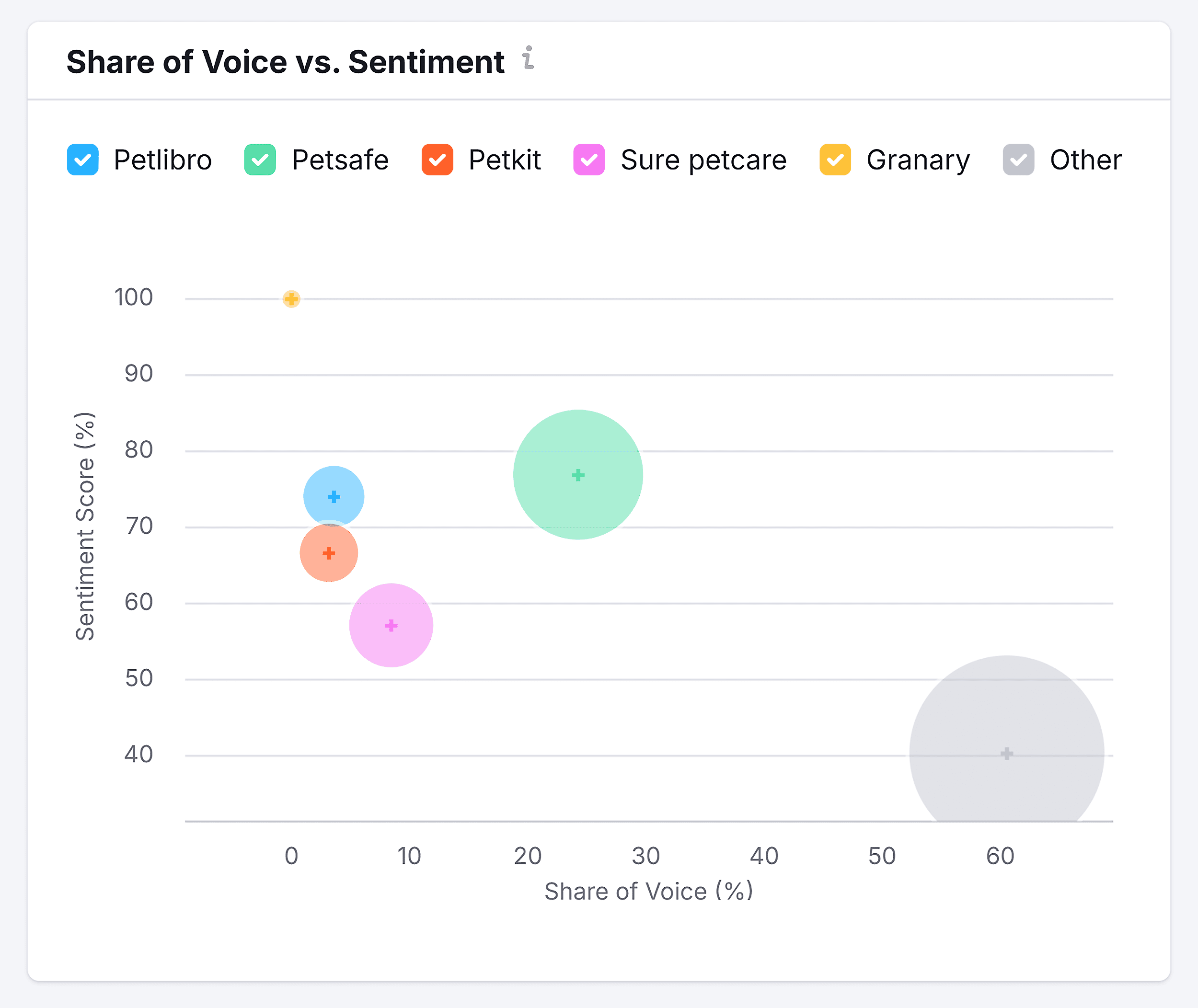 Semrush – AI SEO – Brand Performance – Petlibro – Share of Voice