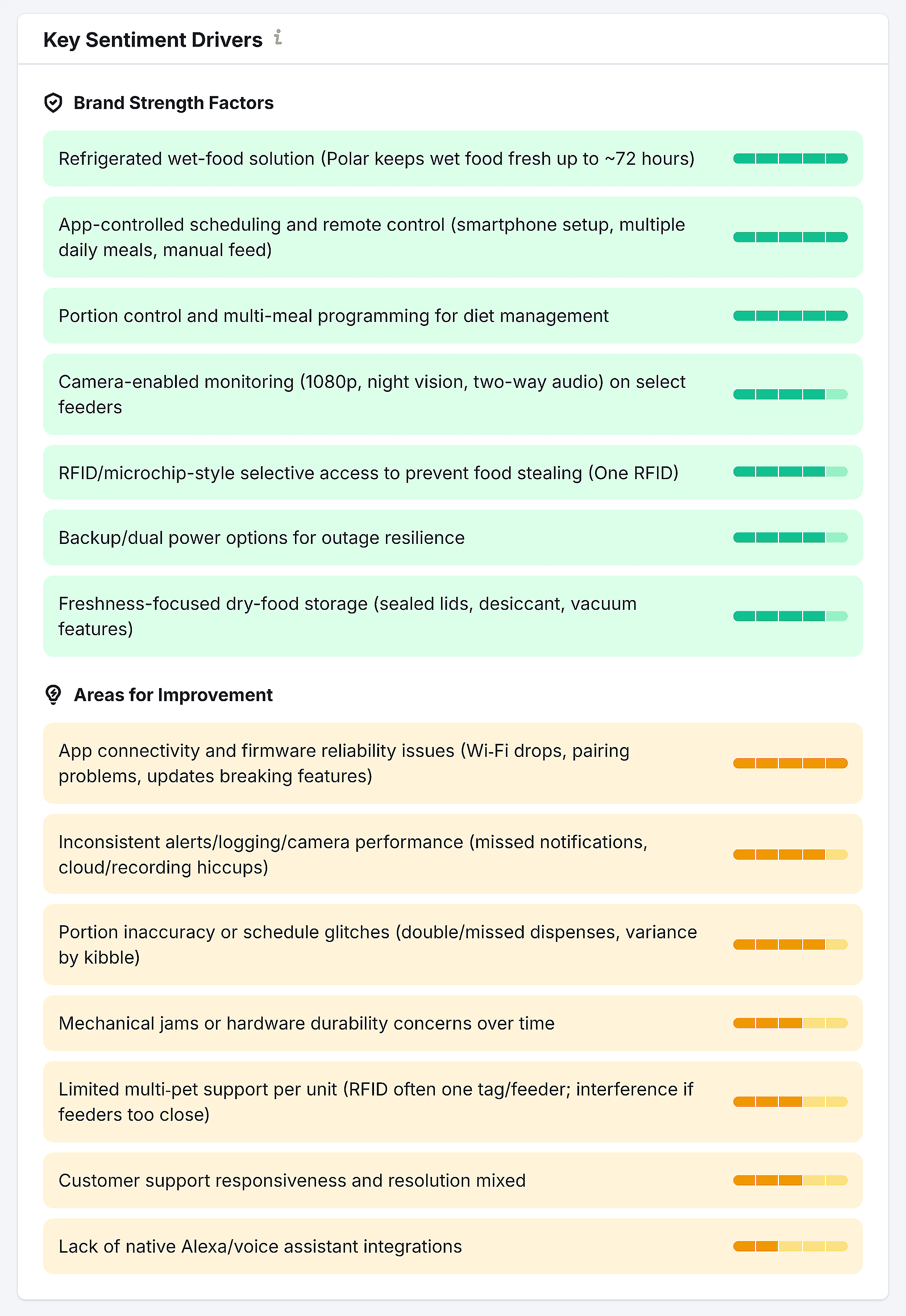 Semrush – AI SEO – Perception – Key Sentiment Drivers