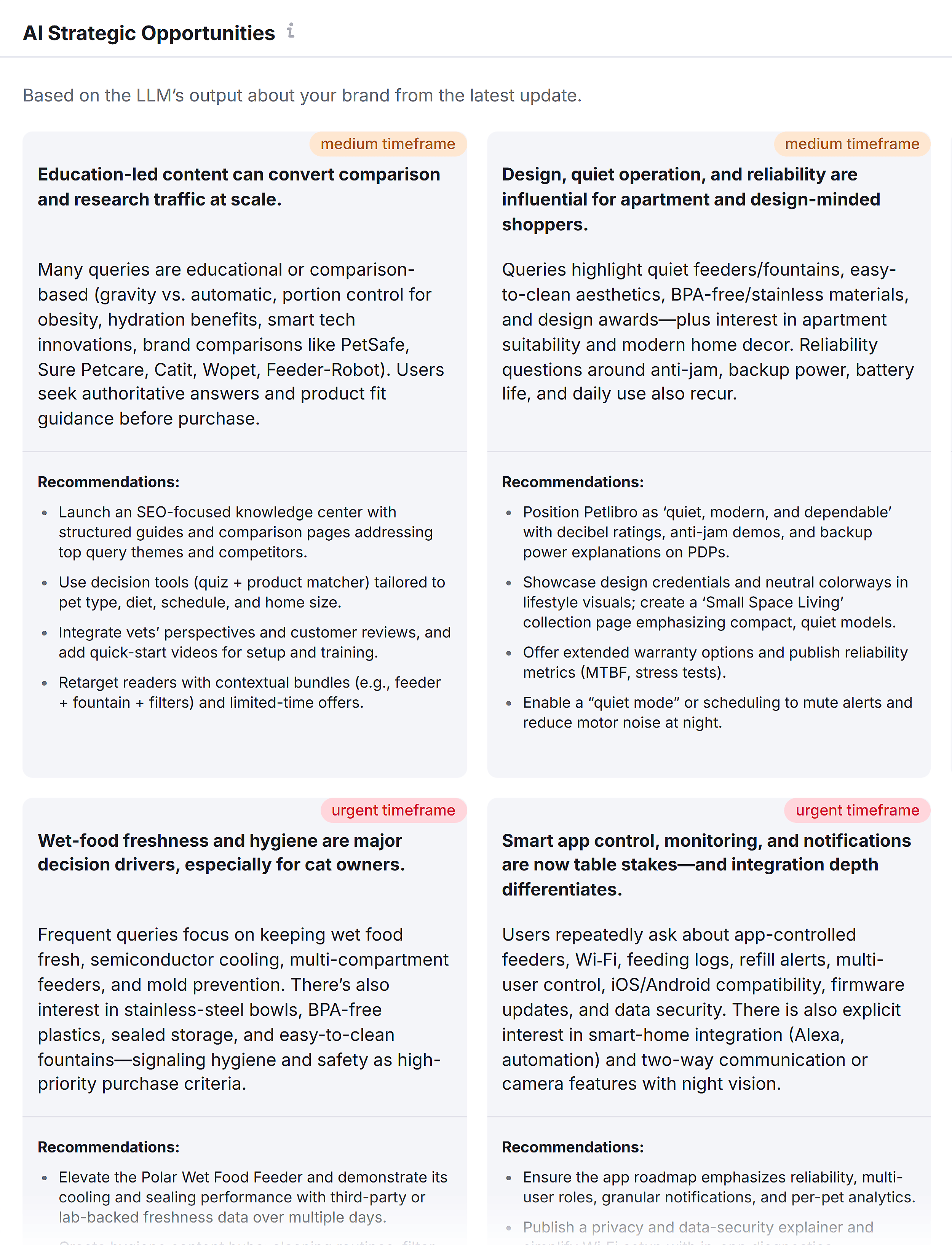 Semrush – AI SEO – Petlibro – AI Strategic Opportunities