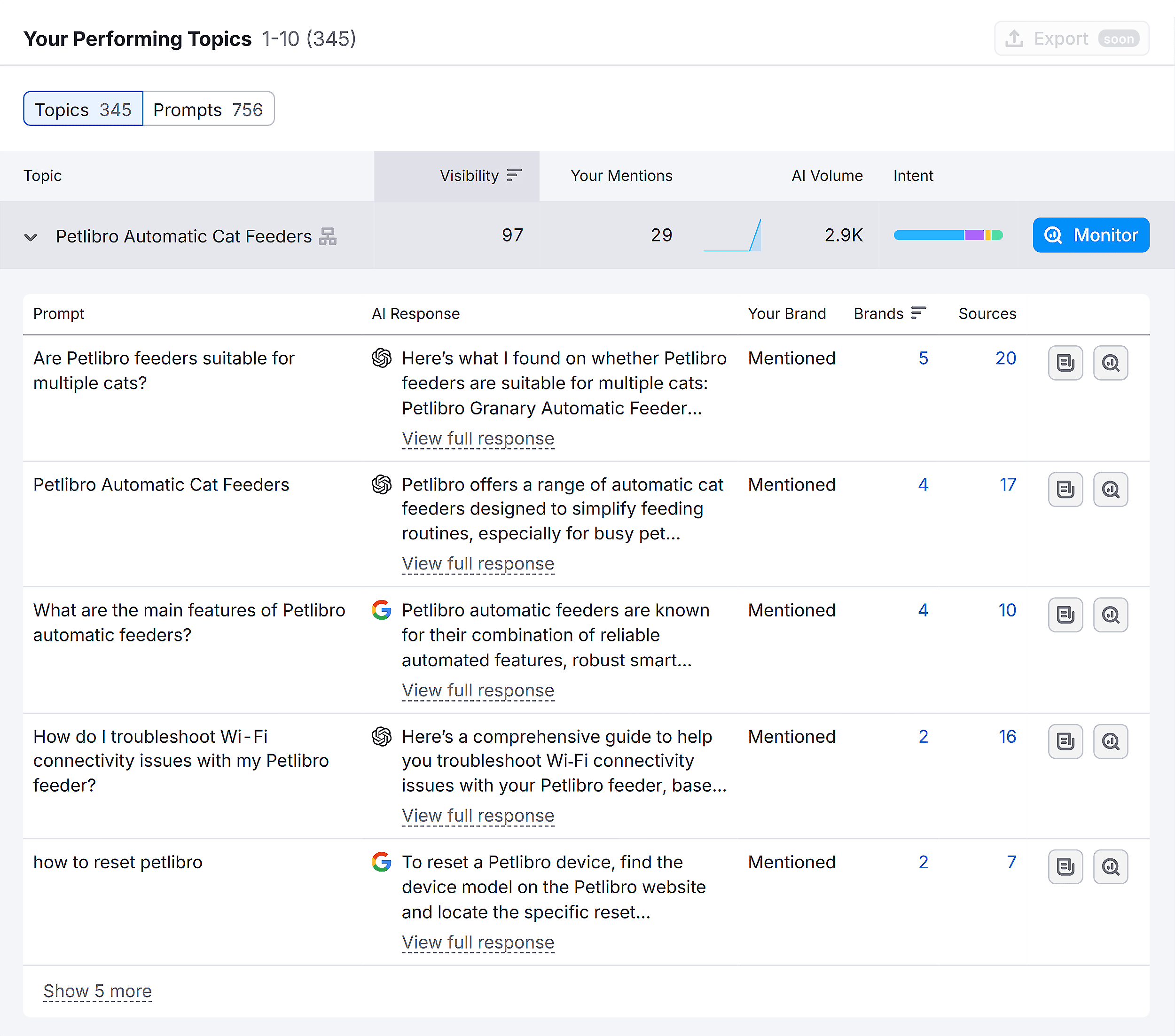 Semrush – AI SEO – Petlibro – Your Performing Topics – Prompts