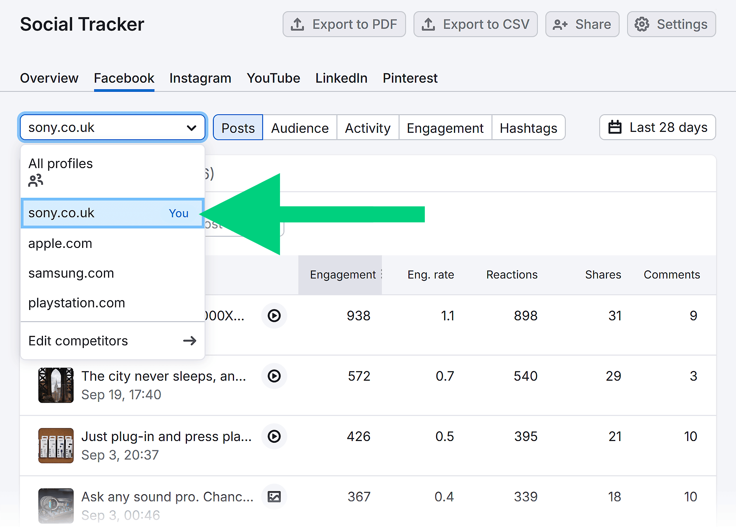 Semrush – Social Tracker – Facebook
