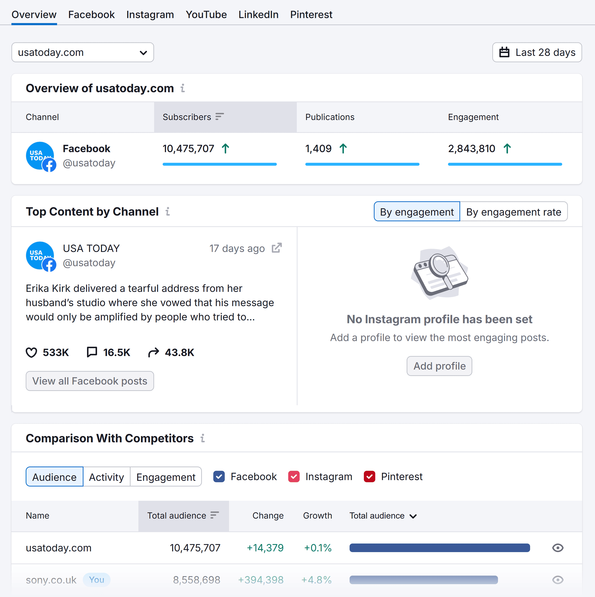 Semrush – Social Tracker – Overview