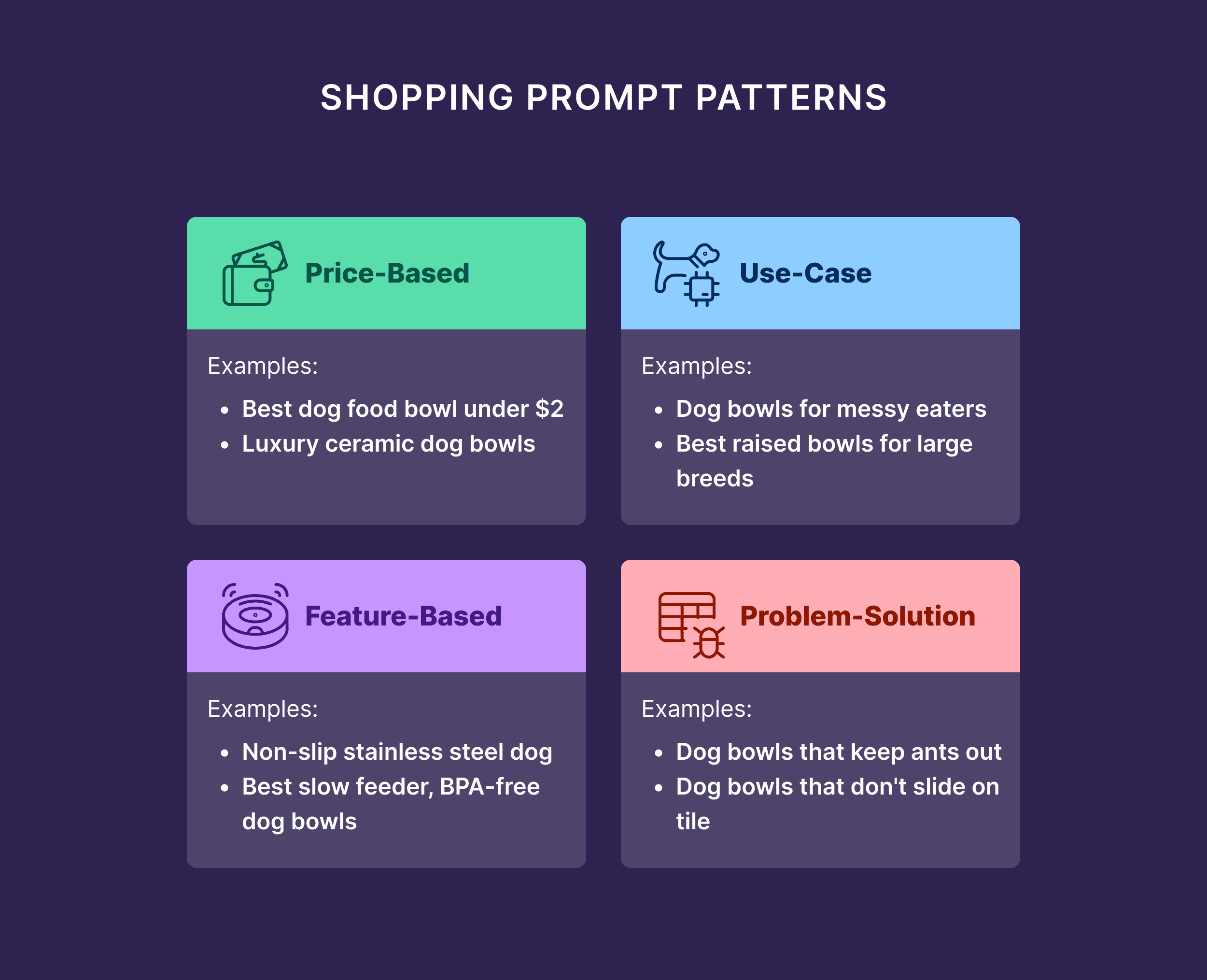 Shopping Prompt Patterns