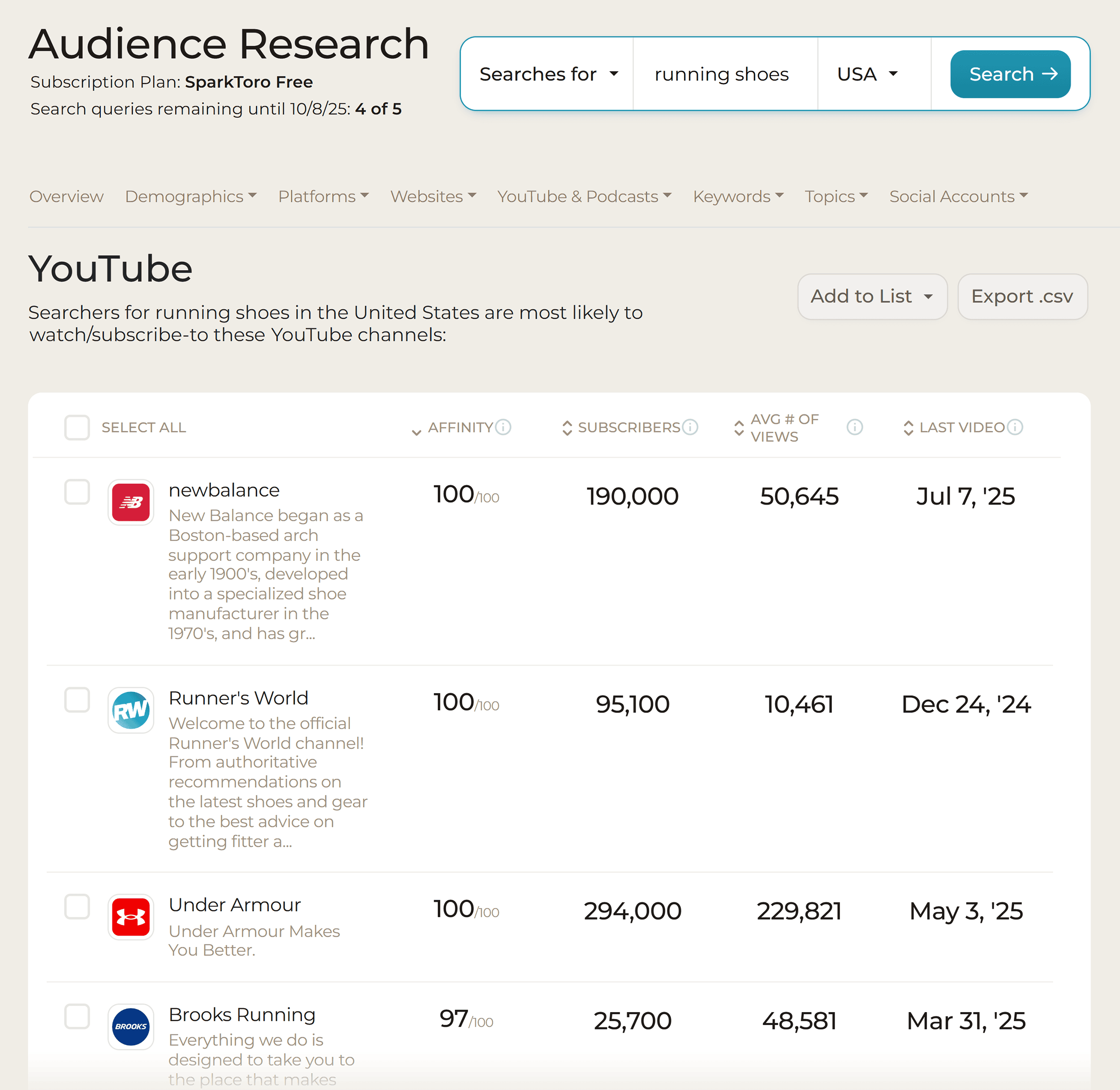 SparkToro – YouTube – Research – Running shoes