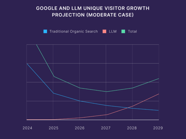 Does Your Website Need an LLMs.txt File? + How to Create One