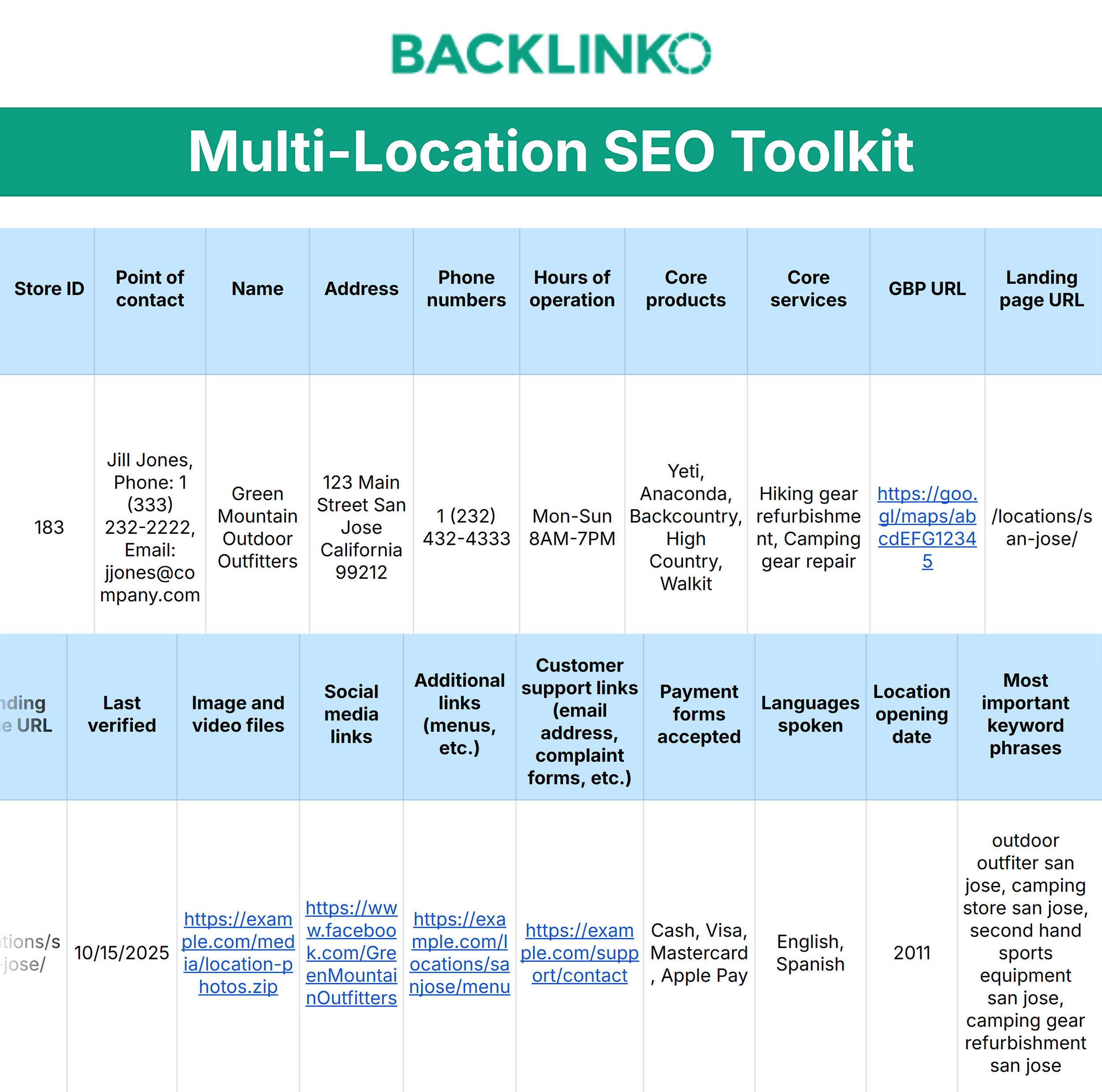 Multi-Location SEO Toolkit by Backlinko Multi-Location SEO Toolkit by Backlinko