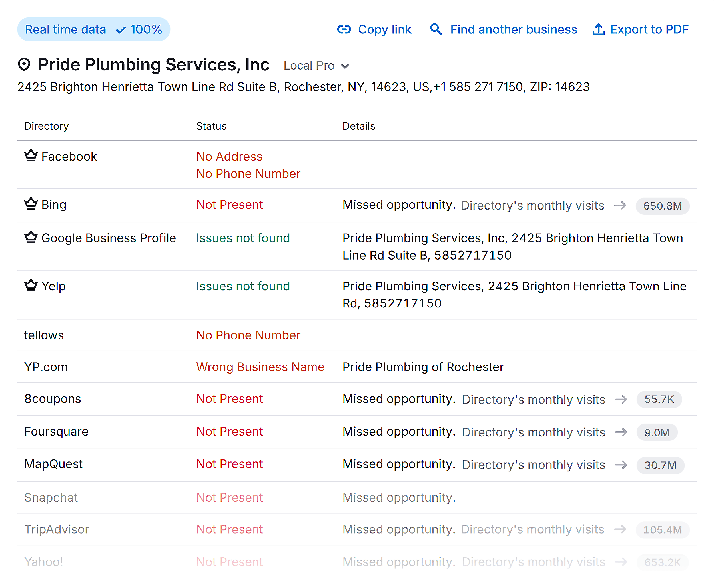 Semrush Local – Pride Plumbing Services – Listings Semrush Local – Pride Plumbing Services – Listings