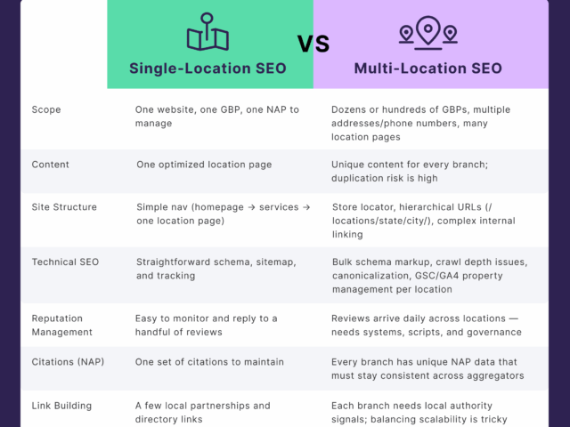Multi-Location SEO: How to Scale Without the Chaos