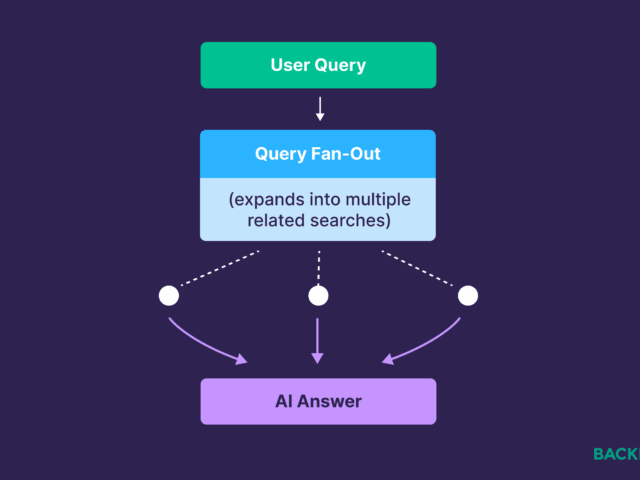 Query Fan-Out: What It Is and How It Affects AI Visibility