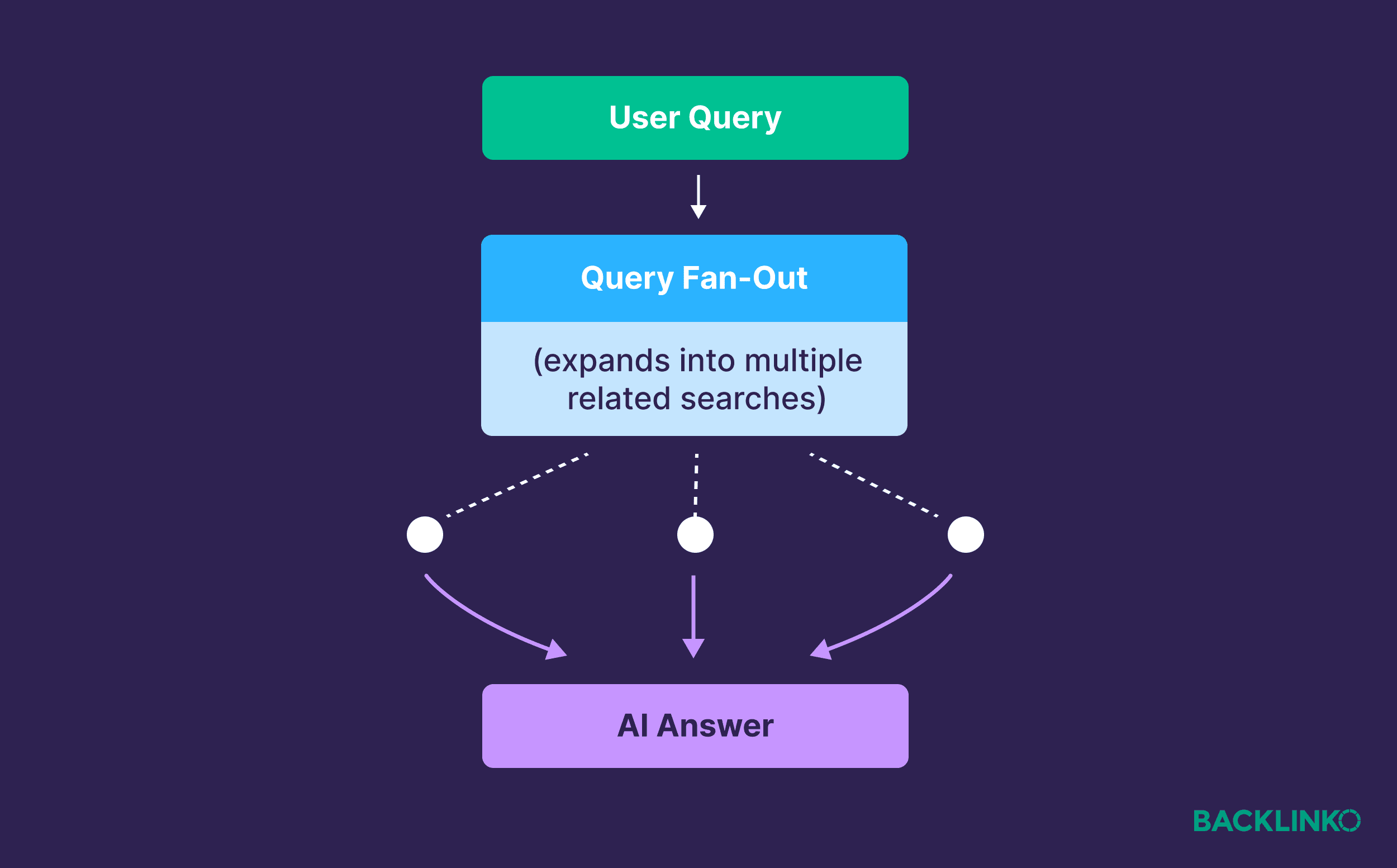 user-query